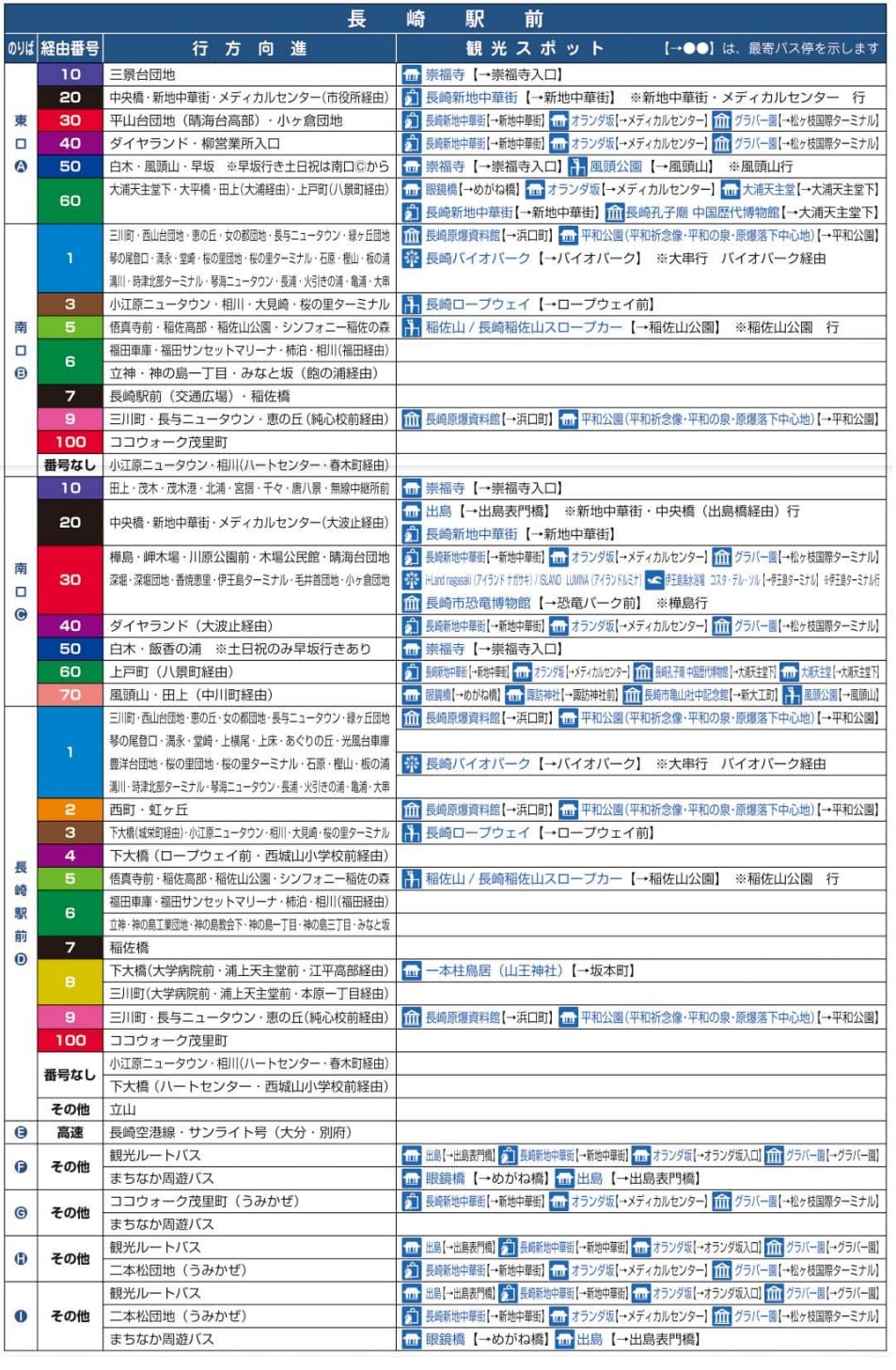 長崎市區交通|長崎巴士、長崎縣營巴士、長崎巴士一日券